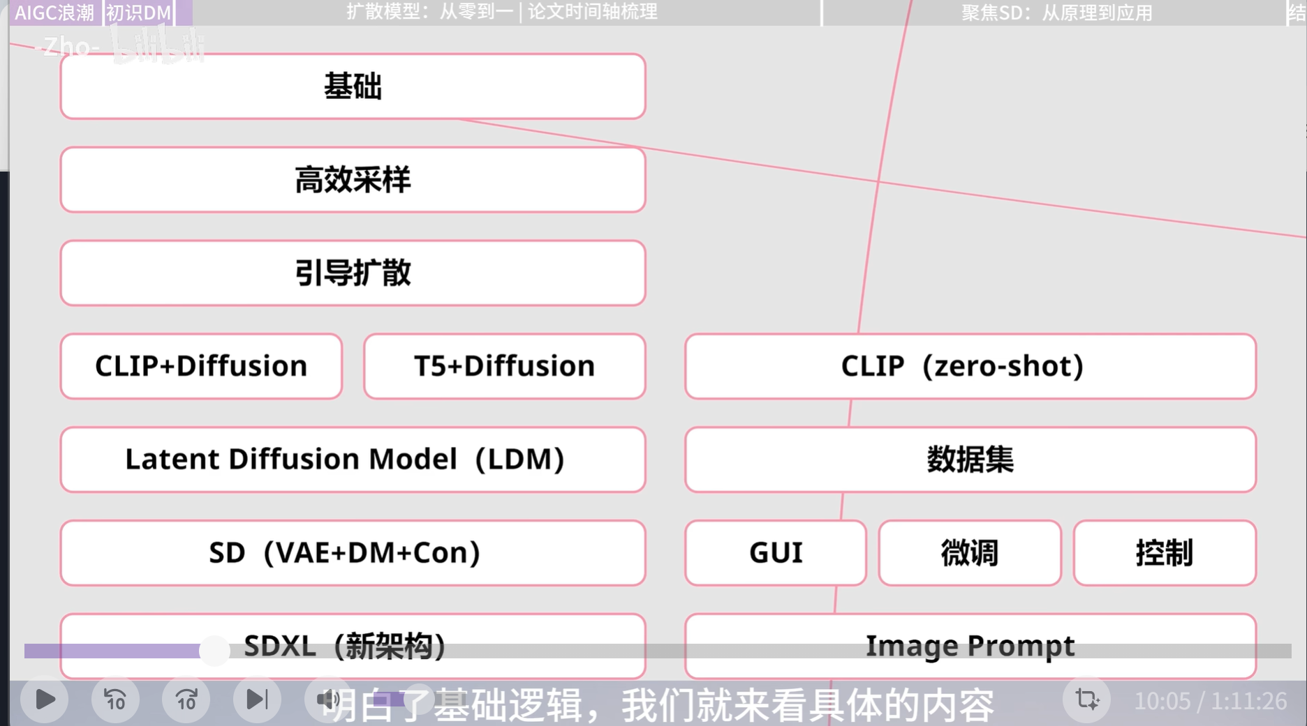 03 - 项目笔记/01 Digital Garden/1 AI/图像生成/Stable diffusion/Pasted image 20250707155746.png