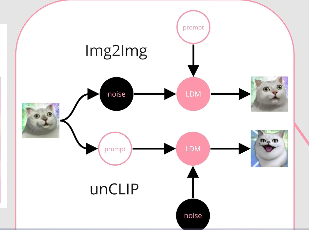 1 AI/图像生成/Stable diffusion/Pasted image 20250707185403.png